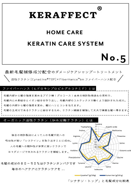 KERAFECT CARE SHAMPOO
