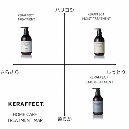 KERAFECT CARE TREATMENT (CMC)