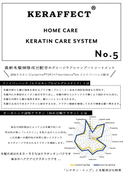KERAFECT CARE TREATMENT